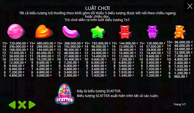 Slot Game Sugar Rush Tại BomWin Trò Chơi Nổ Hũ Với Tỷ Lệ Thắng Khủng